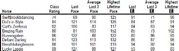 free horse racing results|Equibase .